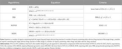 A real-world disproportionality analysis of mesalazine data mining of the public version of FDA adverse event reporting system